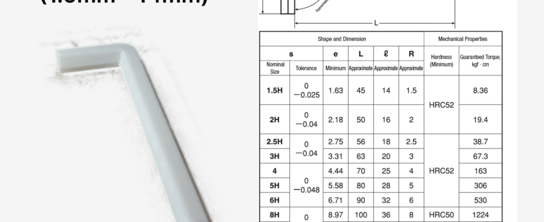 Innsexlyklar (1,5 mm – 14 mm)